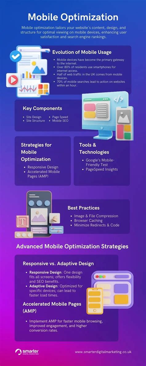 Mobile Optimization Malawi: Transform Business Today