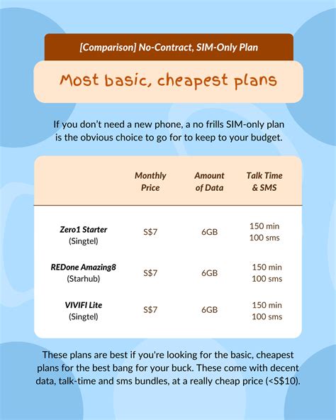 Best Mobile Phone Plans Malaysia No Contract Prepaid