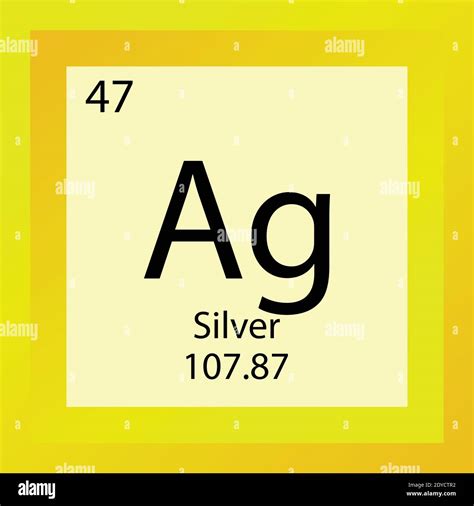 Unveiling the Molar Mass of Ag: Key Insights for Chemists