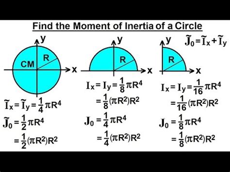 Master Circle's Moment of Inertia