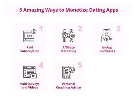 Top Secrets to Monetize Dating Apps in Thailand