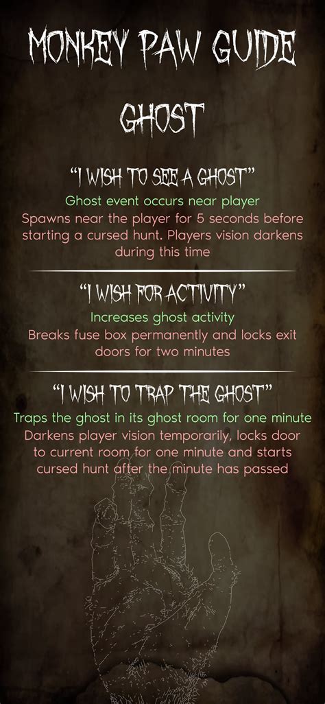 Unveiling Dark Secrets of Monkey Paw Wishes