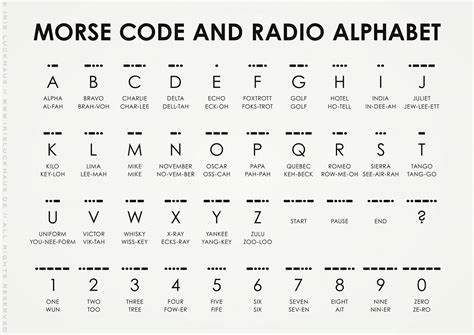 Learn Morse Code Alphabet Fast!