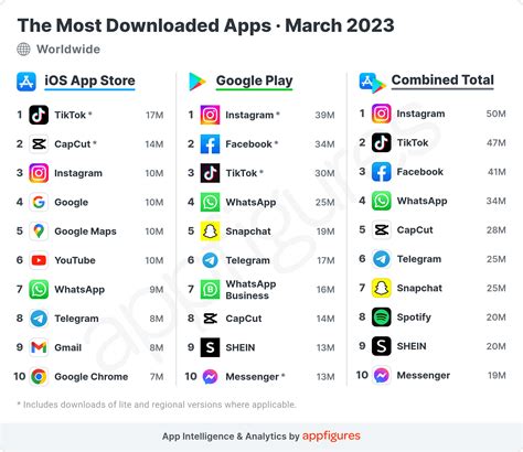 Top 2023 Most Downloaded Apps in Namibia