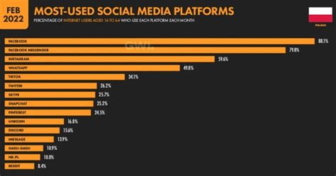 Top Adult Platforms in Poland 2023