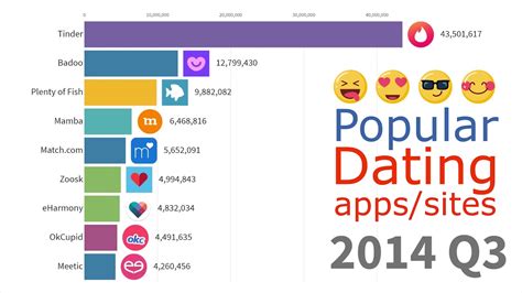Top Thai Dating Apps: Popular Choices Revealed