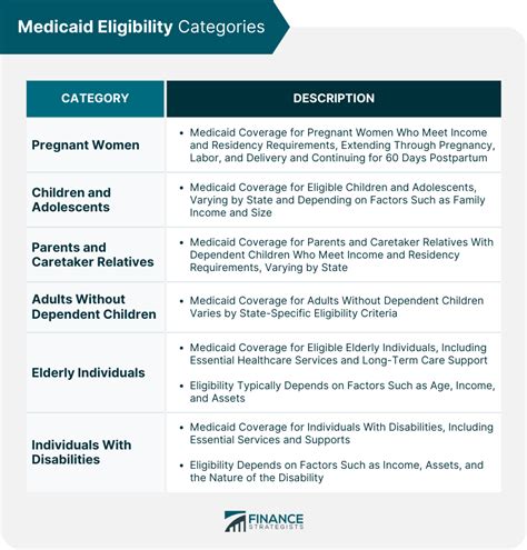 Mpi Healthcare Eligibility