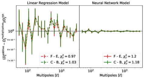 Quick Fix: The Multiplicative Effect Of Multiple Biases In Decisions