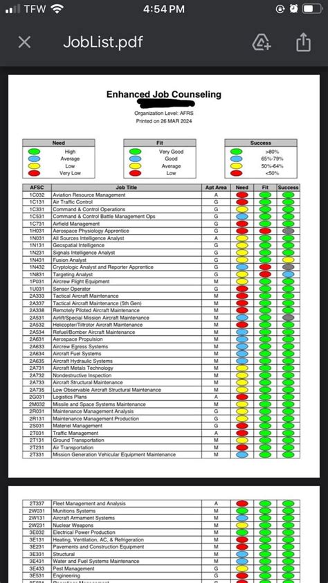 My Current Air Force Job List R Airforcerecruits