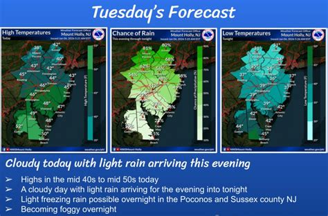 N J Weather Fog Drizzle In Forecast Tonight As Temperatures Finally Warm Into 40S 50S Nj Com N J Weather Fog Drizzle In Forecast Tonight As Temperatures Finally Warm Into 40S 50S Nj Com