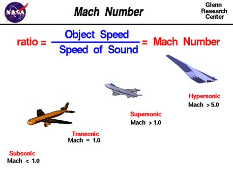 Nasa Mach Calculator