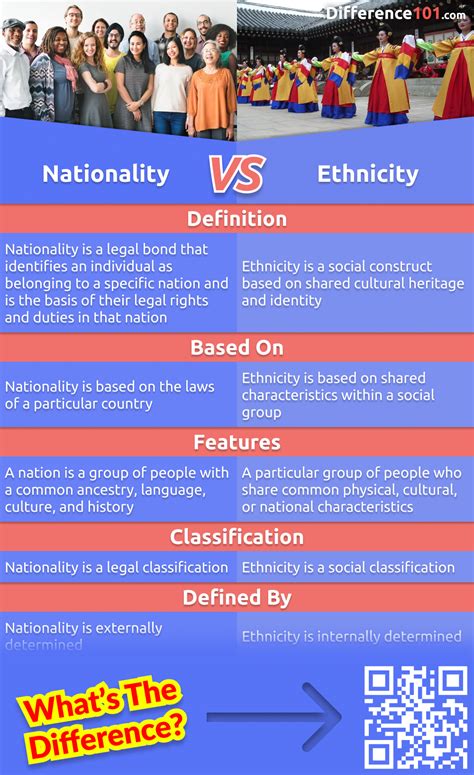 Unveiling Nationality vs Ethnicity: The Key Differences You Need to Know