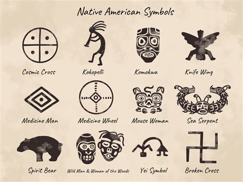 Uncover Hidden Meanings Behind Native American Symbols