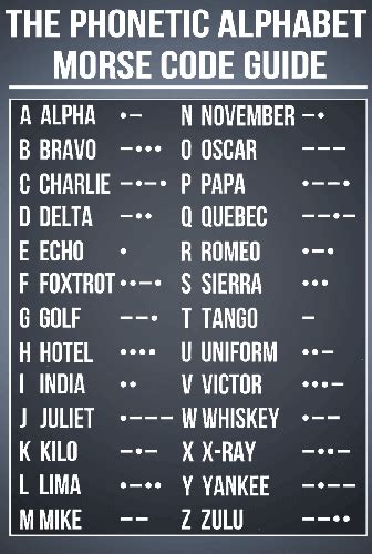 Nato Canada United States Phonetic Alphabet Nato Canada United States Phonetic Alphabet