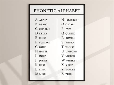 Nato Phonetic Poster Nato Phonetic Alphabet Poster A5 Size Telephone Radio Communication Reference X2 A5 Phonetic Alphabet Chart Nato Phonetic Poster Nato Phonetic Alphabet Poster A5 Size Telephone Radio Communication Reference X2 A5 Phonetic Alphabet Chart