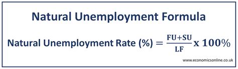 Unveiling the Natural Rate of Unemployment Formula: Essential Insights for Economists