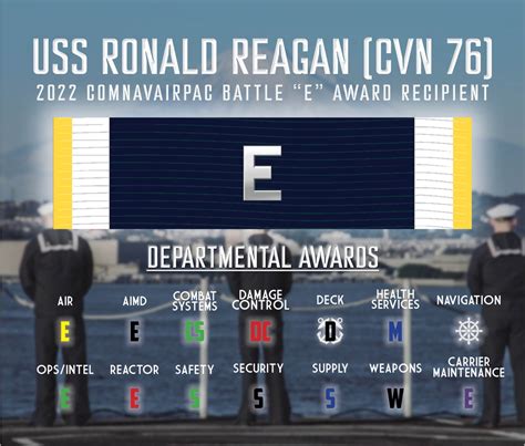 Navy Battle E Award