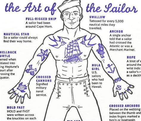 Navy Sailor Tattoos Navy Sailor Tattoos
