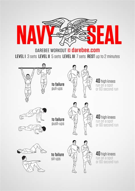 Navy Seal Training Program What It Takes To Be A Navy Seal