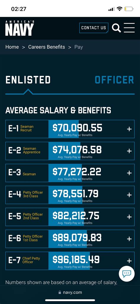 Navy Website States That E 1 Pay Is 70K Per Year There S No Way This