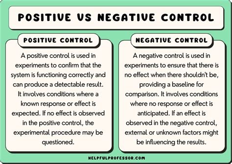 Decoding Science: Negative vs Positive Control Experiments Revealed