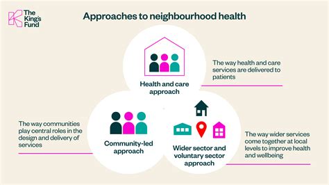 Neighbourhood Health Plan