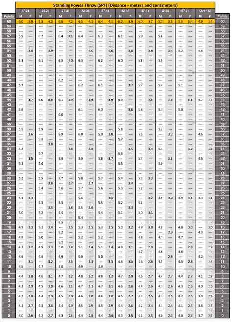 New Army Acft Standards Score Chart 2023 Scoring Sheet Test, 54% Off