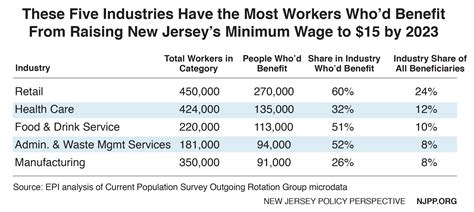 New Jersey S Minimum Wage Increase In 2025 People Work Community Iiicareer Com