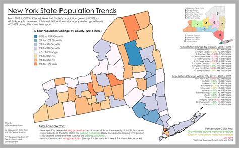 New York State Population Trends 2018 2023 By County R Longisland