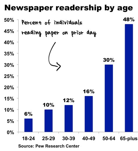 Newspaper Chart At Kathleen Delgado Blog