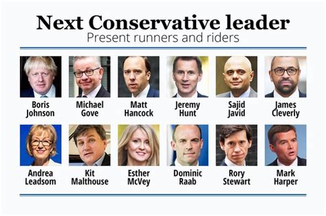 Next Tory Leader Who Has Declared Leadership Challenge To Become Next Prime Minister Politics News Express Co Uk