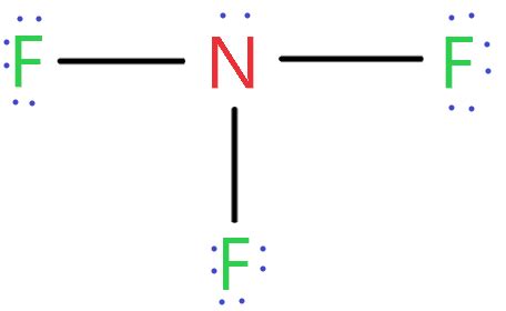 Uncover the Secrets of the NF3 Compound Name: Chemistry Unveiled