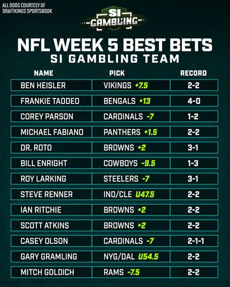 Nfl Week 5 Best Bets Betdaq Tips Nfl Week 5 Best Bets Betdaq Tips