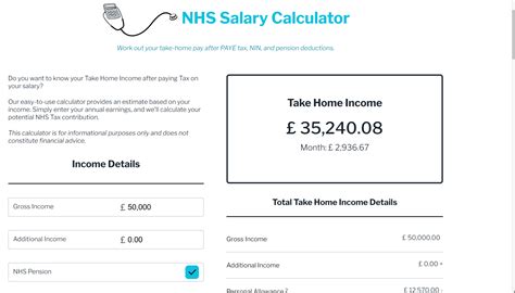 Nhs Take Home Pay Calculator Estimate Your Real Nhs Income