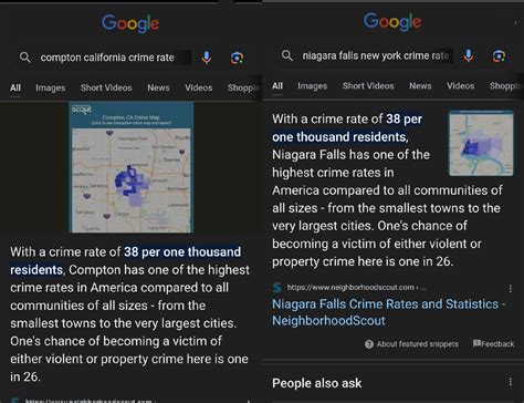 Niagara Falls And Compton Have The Exact Same Crime Rate R Losangeles