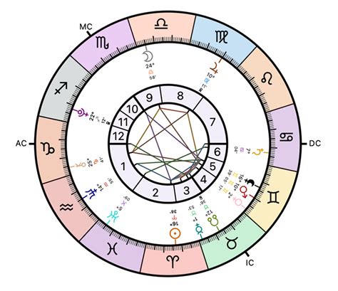 Nicole Ari Parker S Natal Birth Chart Kundli Horoscope Astrology