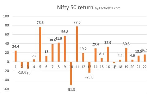 Nifty 50 Results