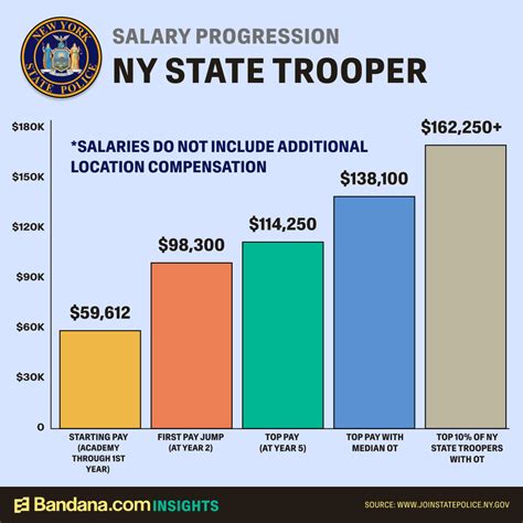 Nj State Trooper Salary