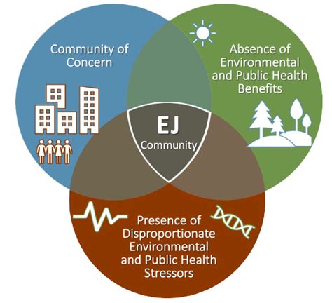 Njdep Environmental Justice What Are Overburdened Communities Obc