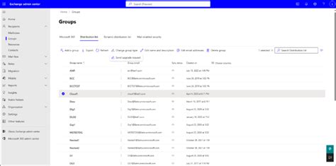 Non Admin User Can Amp 39 T Update Distribution List Despite Being Owner Non Admin User Can Amp 39 T Update Distribution List Despite Being Owner