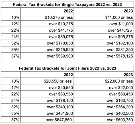 North Carolina Tax Tables 2024 Tax Rates And Thresholds In North Carolina