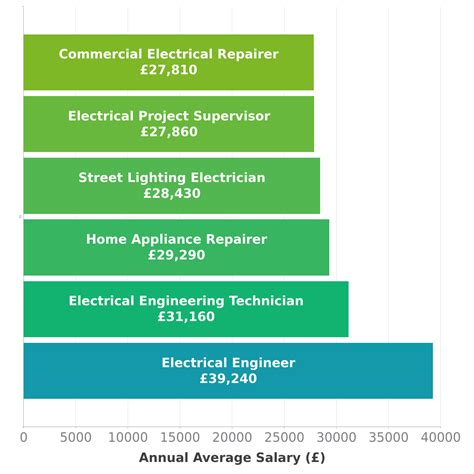 Nuclear Engineer Salary In Uk Check A Salary Latest Data