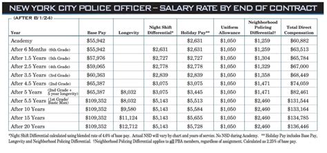 Nyc Police Salary
