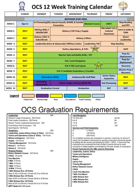 Ocs Training Calendar Pdf Military Science Military