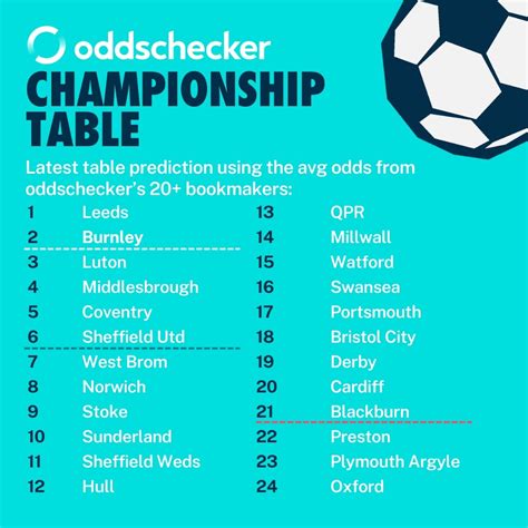 Oddschecker Football Premier League