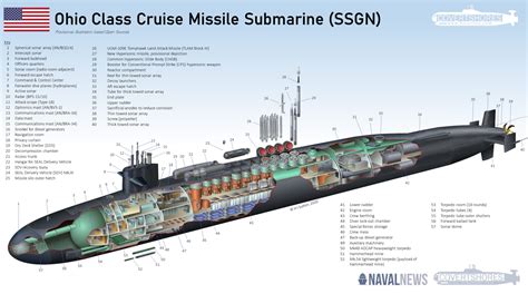 Ohio Class Nuclear Submarine