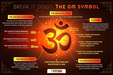 Om Symbol Meaning Explained Simply