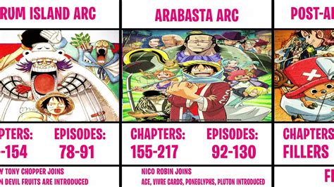 One Piece Filler Episode List