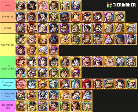 One Piece Revolutionary Army Tier List Community Rankings Tiermaker