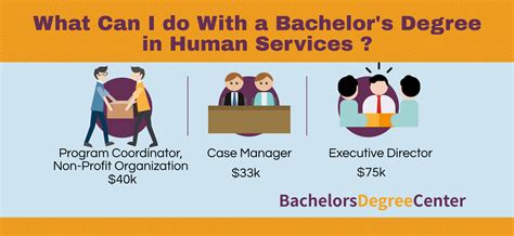 Online Bachelors Degree In Human Services Human Services Degree